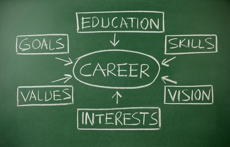 Image of Careers at Priory - Summer term